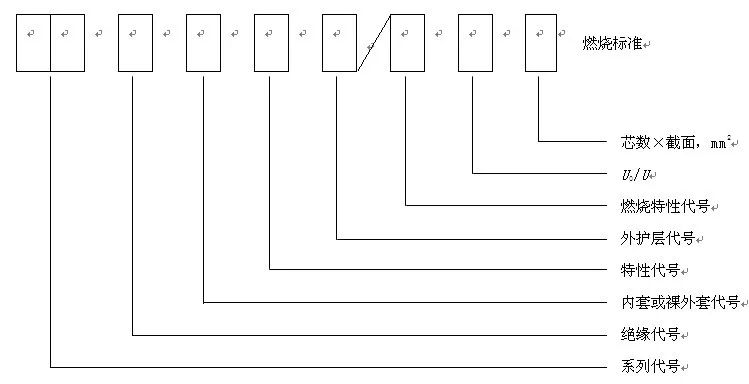 【线缆百科】舰船用电缆基础知识的图6